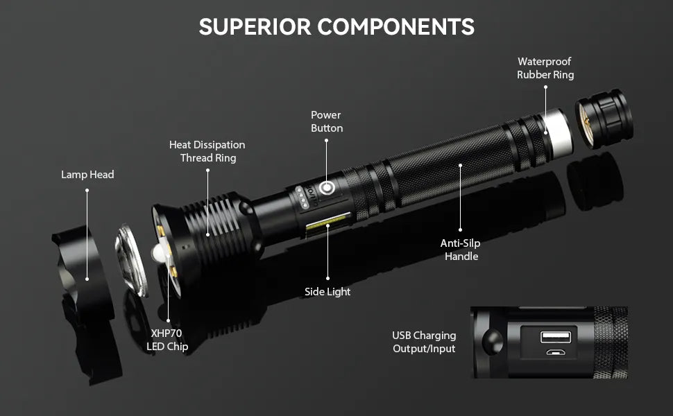 World's Strongest Flashlight - Assortique