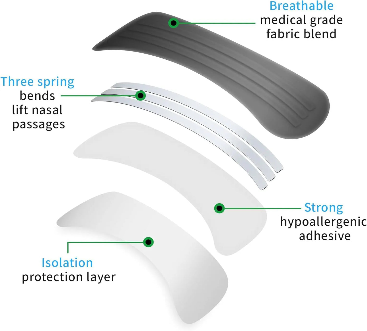 Anti-Snoring Nasal Breathing Aid