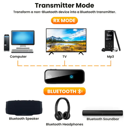 wireless transmitter and receiver