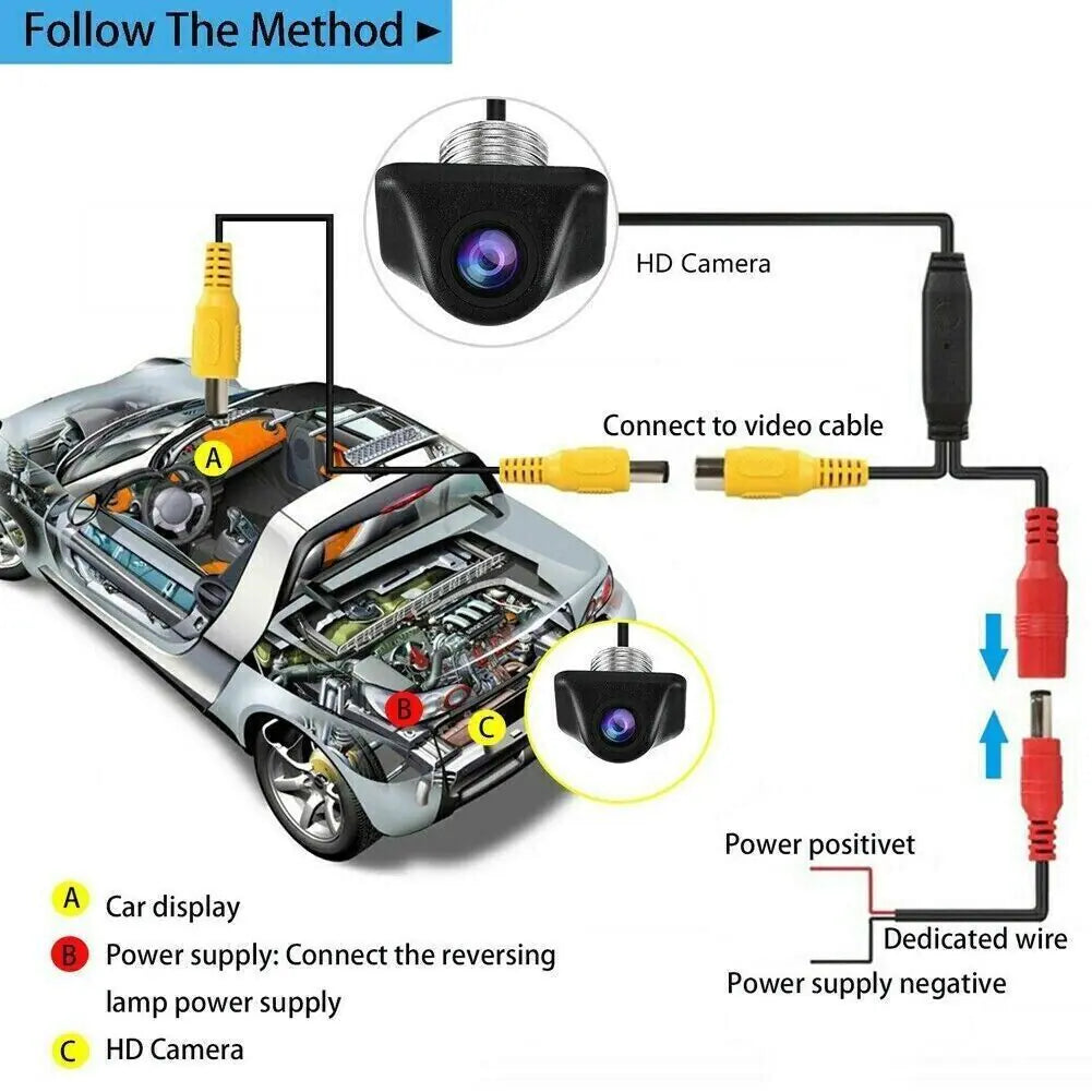 Car Backup Camera