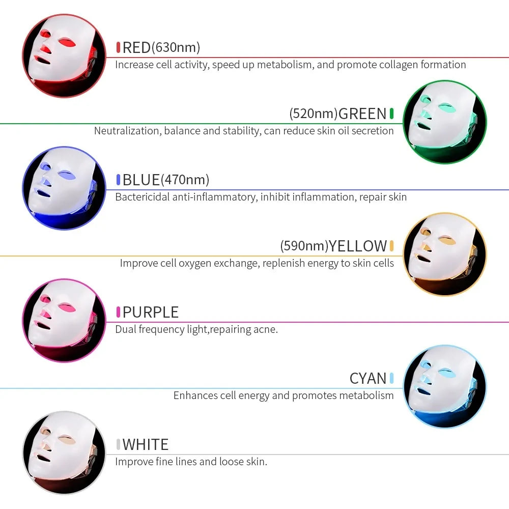 7 Color LED Photon Therapy Facial Mask